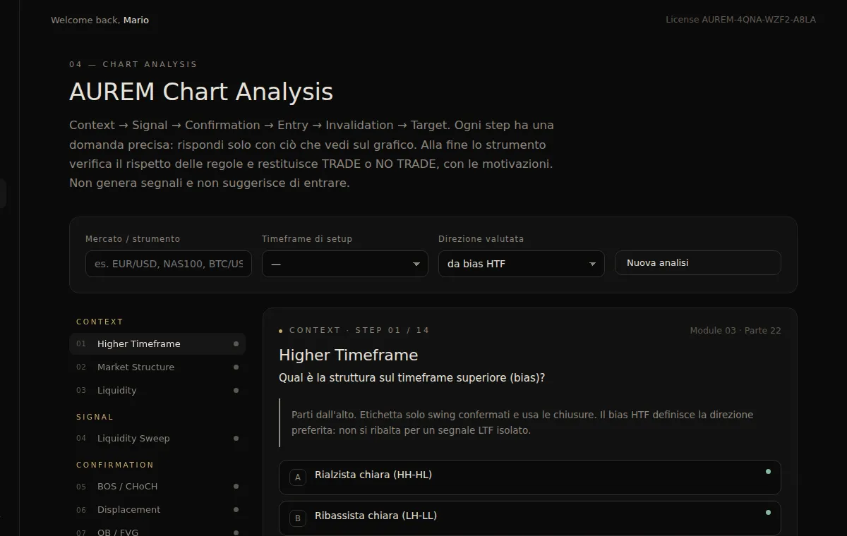 Chart Analysis