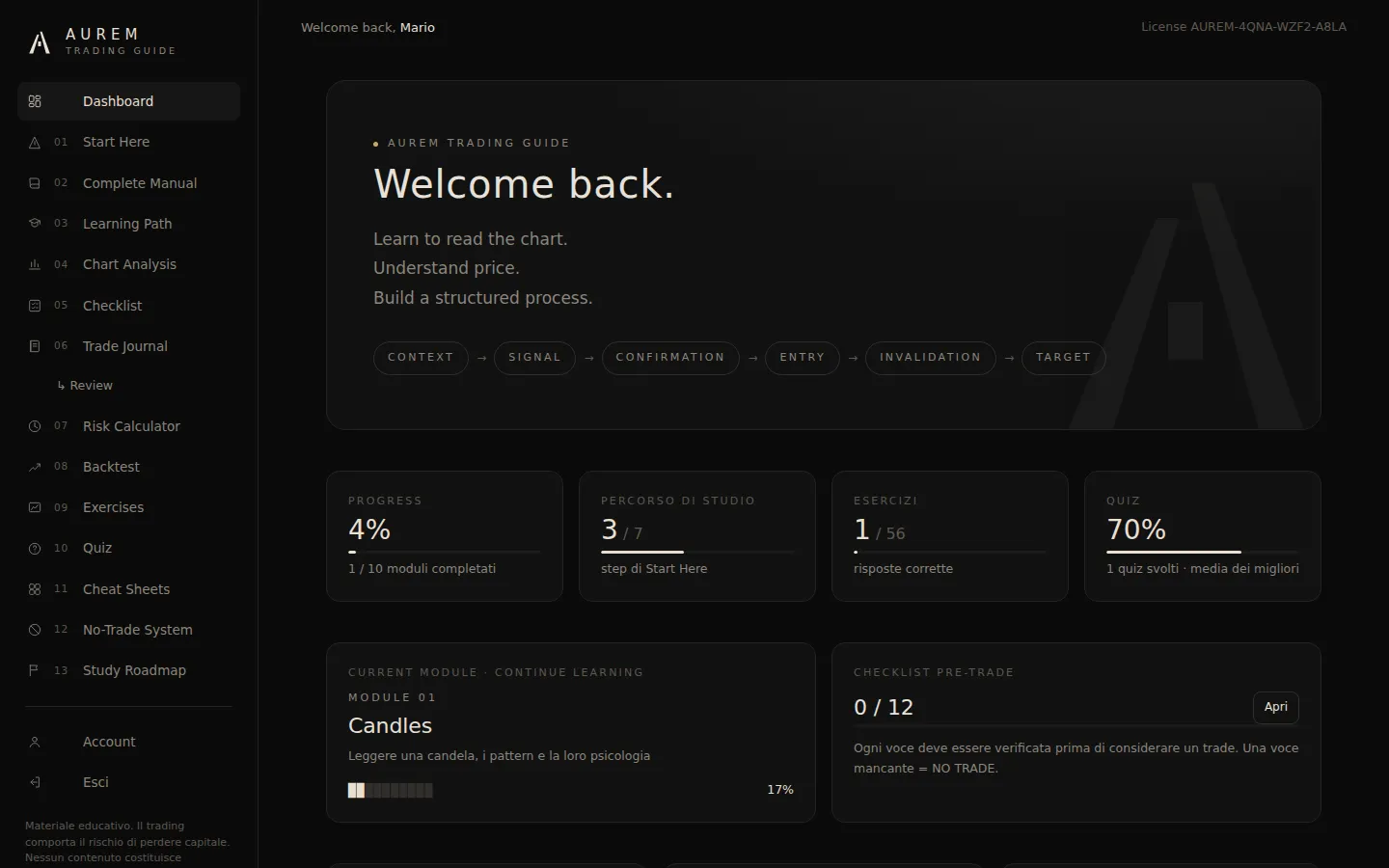 Dashboard di AUREM Trading Guide